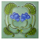 Recherche de symétrique carreaux Pour tous