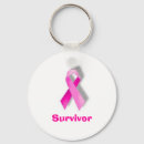 Recherche de traitement porteclés Humour