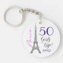 Search for 50th birthday keychains Turning 50
