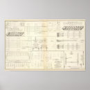 Search for technical drawing posters Military