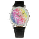 Recherche de courbes montres Conception
