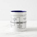 Recherche de sql tasses Langue