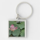 Search for saigon keychains Travel