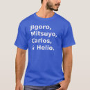 Search for helio Brazilian