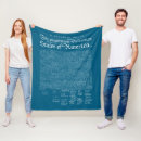 Search for independent blankets Declaration of independence