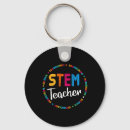 Recherche de mathématiques porteclés Enfants