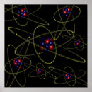 Recherche de atome posters Atomique