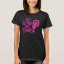 Recherche de uterus womens tshirts Féministe