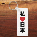 Search for land rectangular keychains Travel
