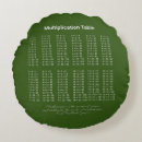 Recherche de multiplication coussins École