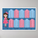 Search for multiplication chart posters Math