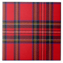 Recherche de tartan carreaux Rouge