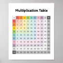 Search for multiplication posters Educational