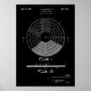 Search for vinyl record posters Dj