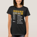 Search for contribution tshirts Contributing