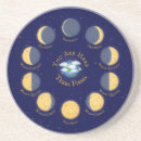 Search for chart barware Celestial