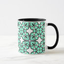 Search for loops mugs Pattern