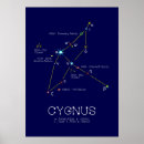 Recherche de hémisphère nord posters Astronomie