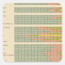 Search for proportion stickers States