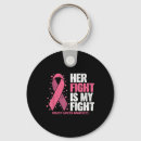 Search for community service keychains Emotional distress
