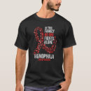 Recherche de hémophilie Mois