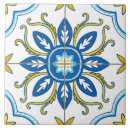 Recherche de azulejos carreaux Géométrique