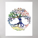 Search for celtic tree posters Spiritual