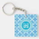 Search for eco keychains Modern