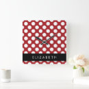 Recherche de pois rouge posters Motif géométrique