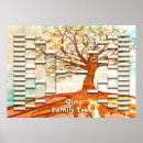 Search for genealogist posters Chart