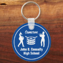 Search for drum keychains Percussion