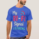 Recherche de signal tshirts Noël