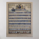 Recherche de prussien posters Allemand