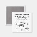 Recherche de patte de chien magnets Dogs