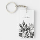 Search for to tea keychains For her