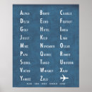 Recherche de foxtrot posters Alphabet