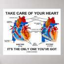 Recherche de cardiologue posters Médical