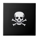 Recherche de os noirs carreaux Crâne