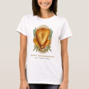 Recherche de dindes tshirts Turquie