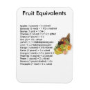 Recherche de équivalents Citron