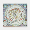 Recherche de planétaire magnets Zodiaque