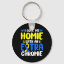 Search for extra keychains Syndrome