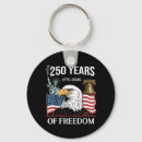 Search for united state navy keychains Veteran