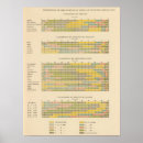 Search for crops posters Agriculture