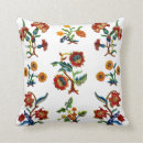 Recherche de laine coussins Broderie