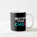 Search for defect mugs Awareness