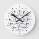 Search for circle of fifths posters Piano