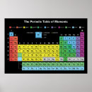 Search for nobel Chemistry