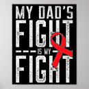 Search for ms awareness posters Melanoma