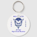 Search for bhs Blue